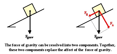 Learn Conditions For Toppling And Sliding Meaning Concepts Formulas Through Study Material Notes Embibe Com