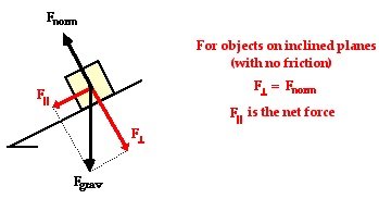 Learn Conditions For Toppling And Sliding Meaning Concepts Formulas Through Study Material Notes Embibe Com