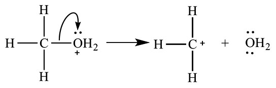 Homolytic And Heterolytic Fission