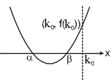 Learn Location Of Roots In Quadratic Equation Meaning Concepts Formulas Through Study Material Notes Embibe Com