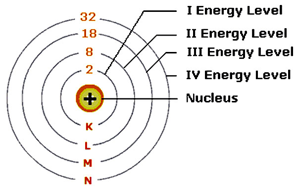 পরমাণুর ধারণা এবং ডালটনের পরমাণুবাদ [Concept of Atom and Dalton's Atomic Theory] 6867