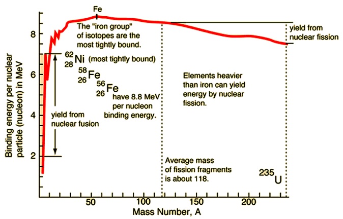 What Is Binding Energy Slideshare