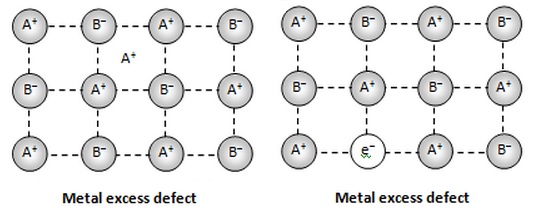 Learn Non Stoichiometric Defects meaning, concepts, formulas ...