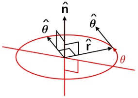 Learn Unit Vectors Along The Radius And Tangent Meaning Concepts Formulas Through Study Material Notes Embibe Com