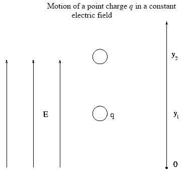 Learn Electric Potential Difference And Work Done Meaning