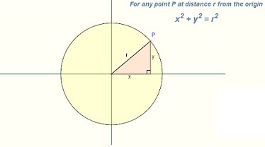 100以上 Circle Formula X 2 Y 2 4241 Circle C1 Has Equation X 2 Y 2 100 Josspixdtda